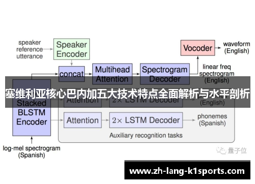 塞维利亚核心巴内加五大技术特点全面解析与水平剖析 塞维利亚核心巴内加五大技术特点全面解析与水平剖析