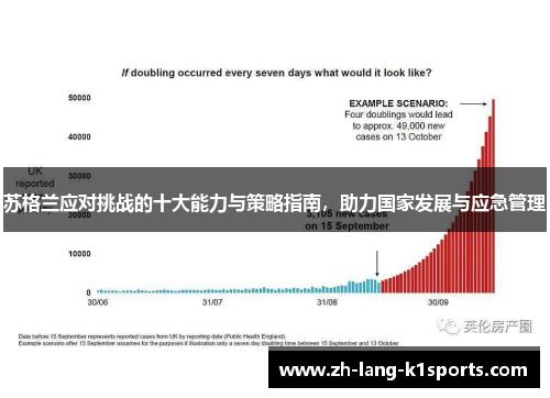 苏格兰应对挑战的十大能力与策略指南,助力国家发展与应急管理 苏格兰应对挑战的十大能力与策略指南,助力国家发展与应急管理