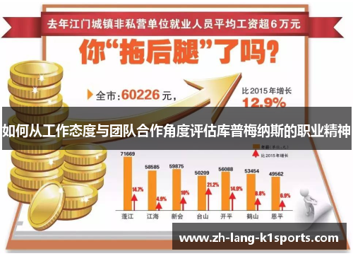 如何从工作态度与团队合作角度评估库普梅纳斯的职业精神 如何从工作态度与团队合作角度评估库普梅纳斯的职业精神