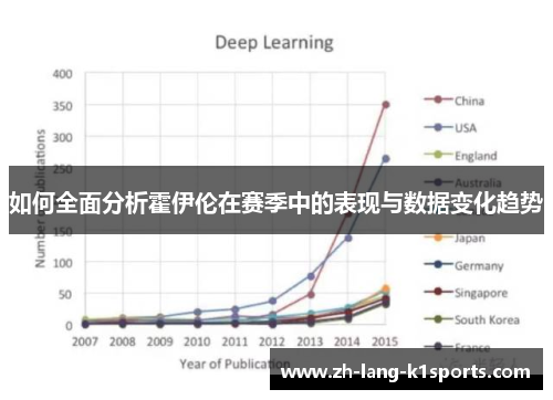 如何全面分析霍伊伦在赛季中的表现与数据变化趋势 如何全面分析霍伊伦在赛季中的表现与数据变化趋势