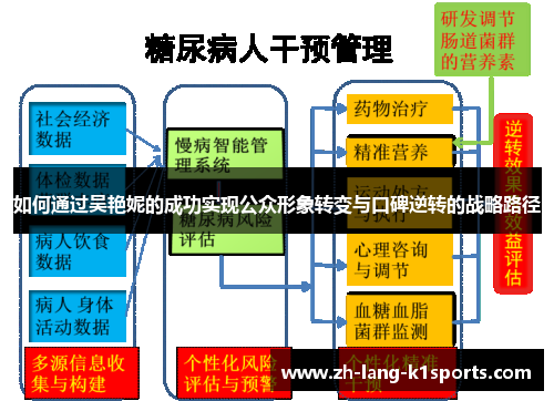 如何通过吴艳妮的成功实现公众形象转变与口碑逆转的战略路径 如何通过吴艳妮的成功实现公众形象转变与口碑逆转的战略路径