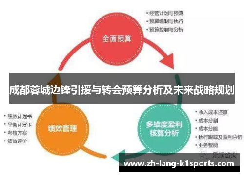 成都蓉城边锋引援与转会预算分析及未来战略规划 成都蓉城边锋引援与转会预算分析及未来战略规划