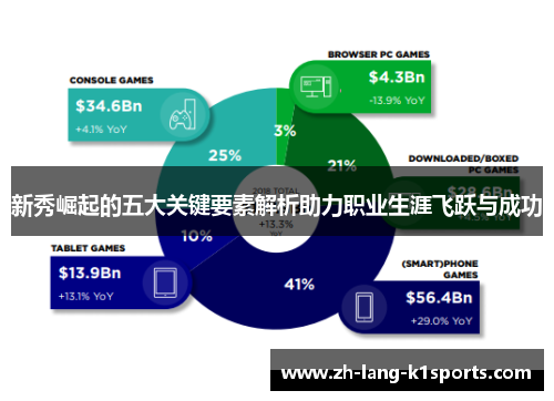 新秀崛起的五大关键要素解析助力职业生涯飞跃与成功 新秀崛起的五大关键要素解析助力职业生涯飞跃与成功