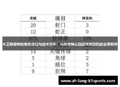 大卫路易斯的角色定位与战术分析:从防守核心到进攻发动机的全面解读 大卫路易斯的角色定位与战术分析:从防守核心到进攻发动机的全面解读