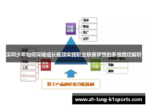 深圳少年如何突破成长瓶颈实现职业联赛梦想的多维路径解析 深圳少年如何突破成长瓶颈实现职业联赛梦想的多维路径解析