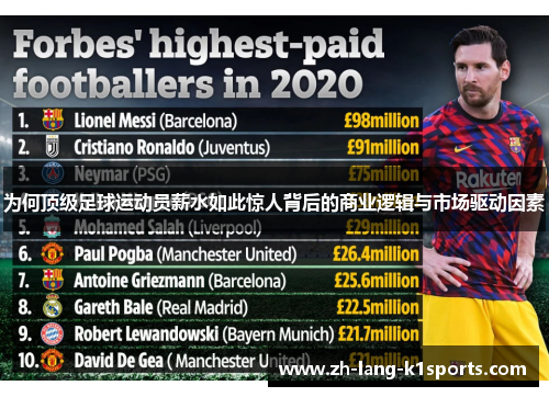 为何顶级足球运动员薪水如此惊人背后的商业逻辑与市场驱动因素 为何顶级足球运动员薪水如此惊人背后的商业逻辑与市场驱动因素