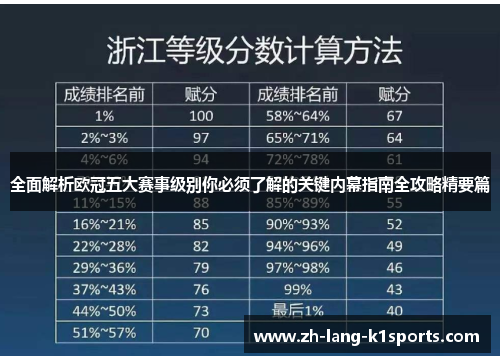 全面解析欧冠五大赛事级别你必须了解的关键内幕指南全攻略精要篇