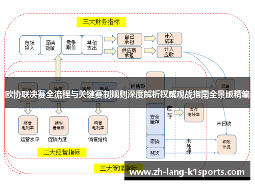 欧协联决赛全流程与关键赛制规则深度解析权威观战指南全景版精编 欧协联决赛全流程与关键赛制规则深度解析权威观战指南全景版精编